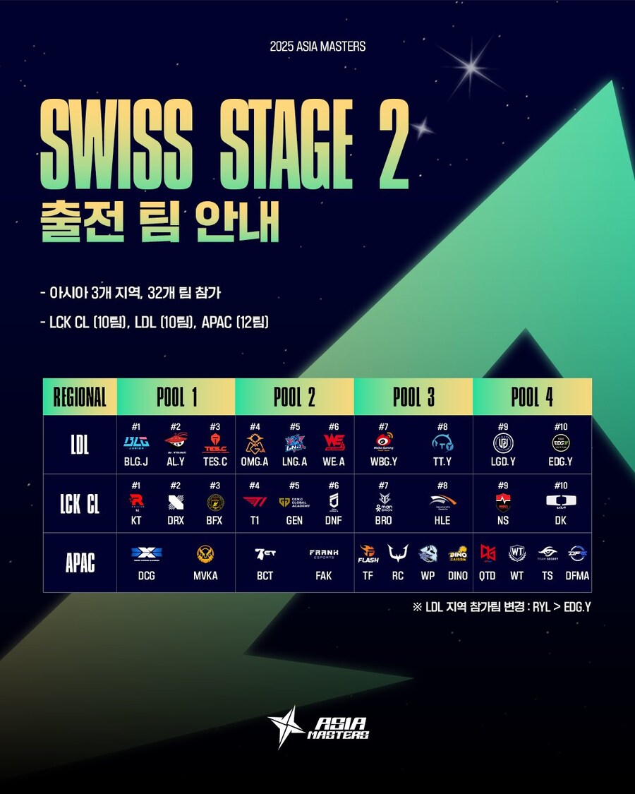 [LOL]2025 Asia Masters Swiss Stage 2 경기및로스터안내_2.jpg