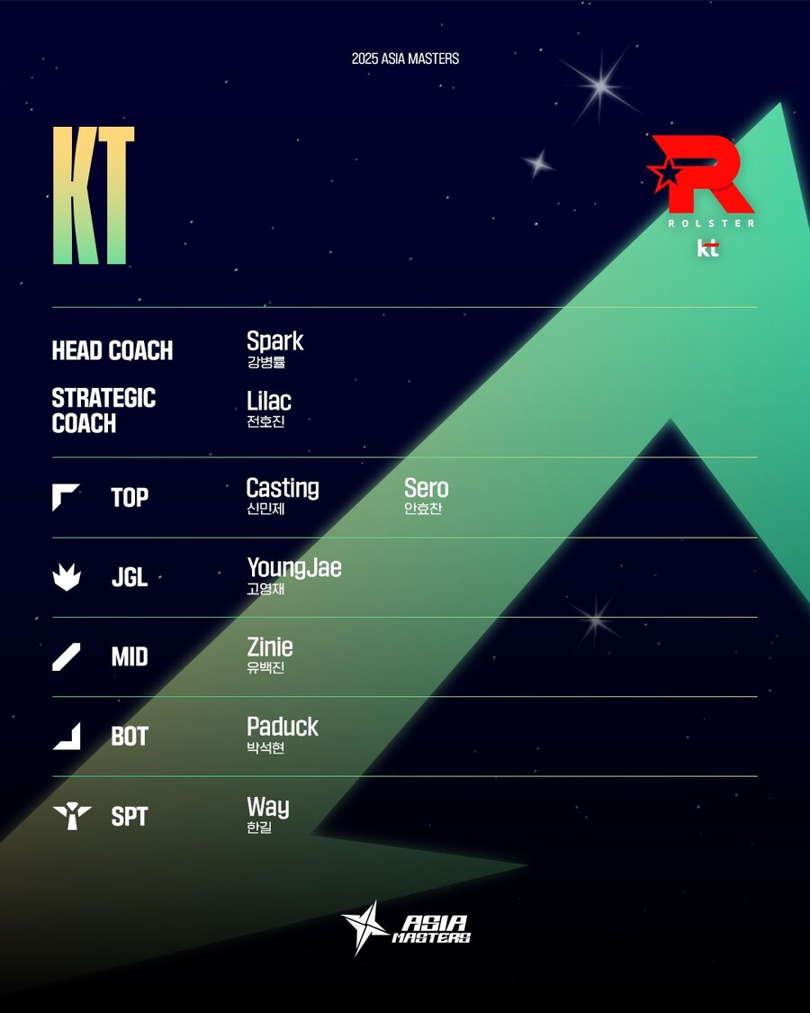 [LOL]2025 Asia Masters Swiss Stage 2 경기및로스터안내_16.jpg