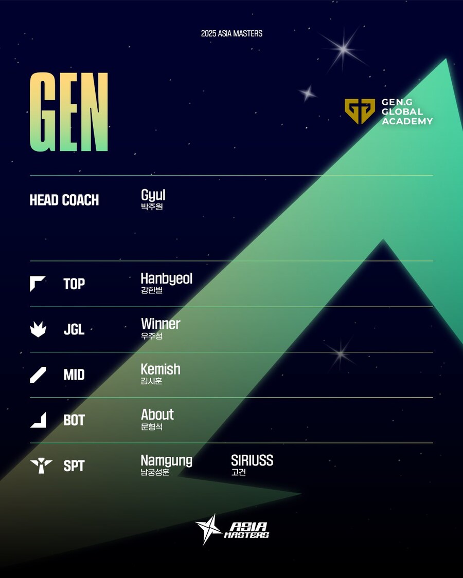 [LOL]2025 Asia Masters Swiss Stage 2 경기및로스터안내_14.jpg