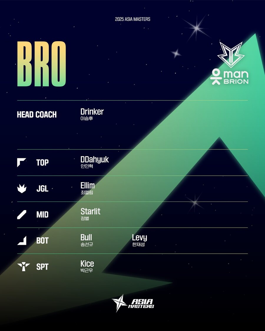 [LOL]2025 Asia Masters Swiss Stage 2 경기및로스터안내_10.jpg