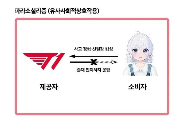 ㅇㅇㄱ) 고세구 얘 한창 논란일때 다 씹고 T1 응원 방송 하지 않음?_1.jpg