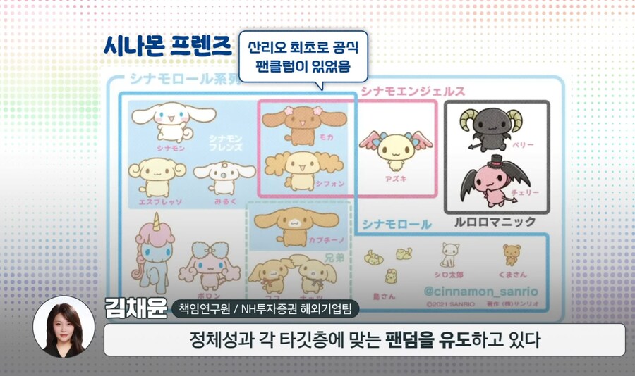 매년 매출 경신중인 산리오_36.jpg