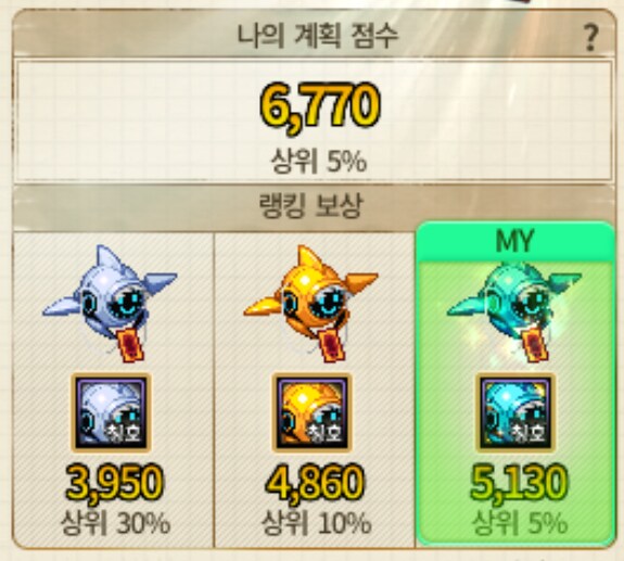 던파) 이번주들어 뭔가 점수 엄청 벌어졌네_1.png