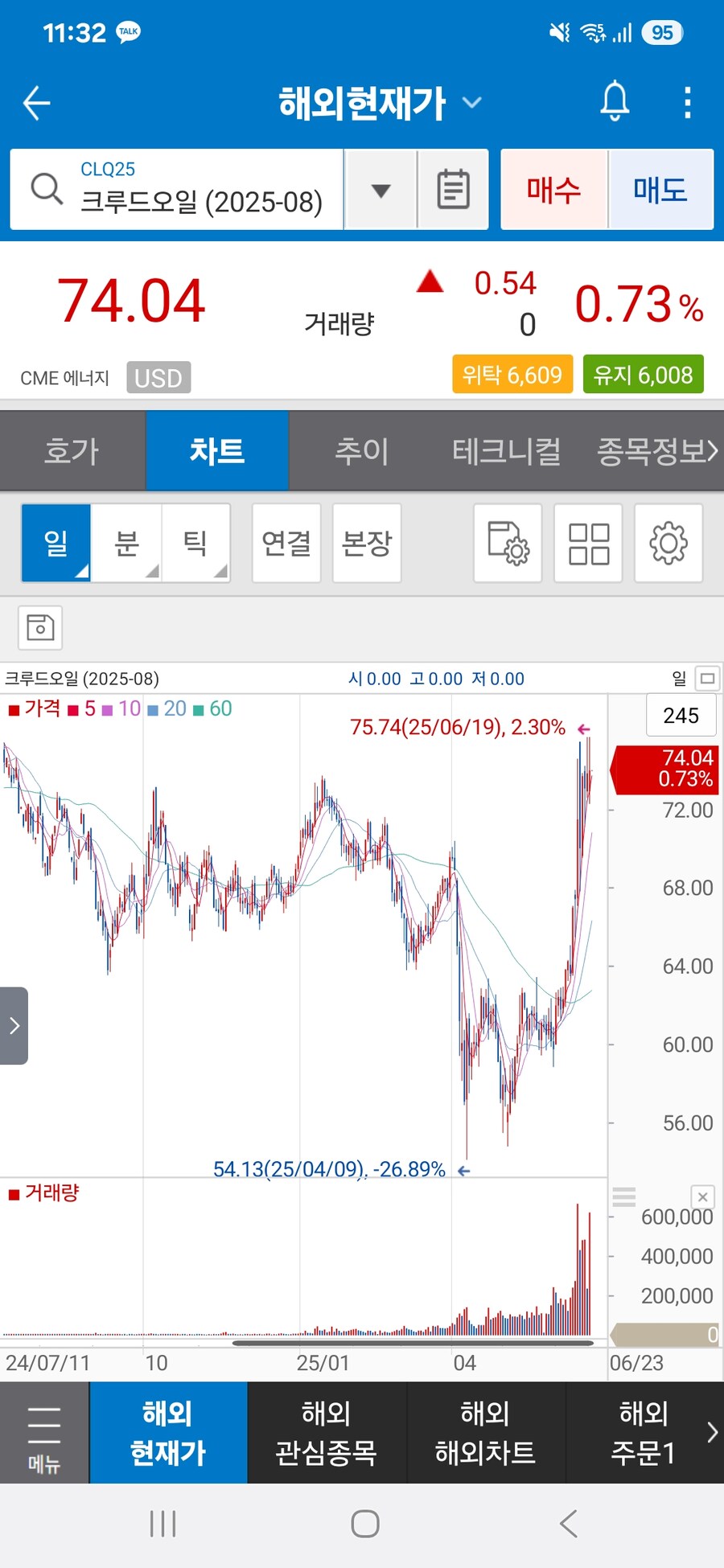 유가 근황_1.jpg