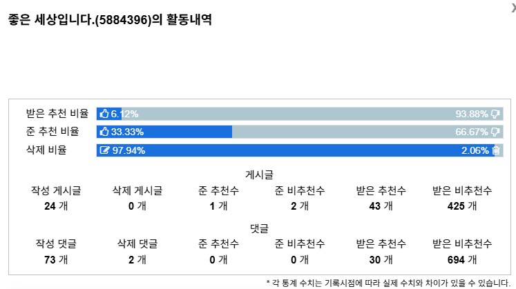 와 추천비율 1자리도 있냐_1.png