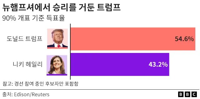 근데 미국인들도 40%쯤은 억울할 듯_1.png