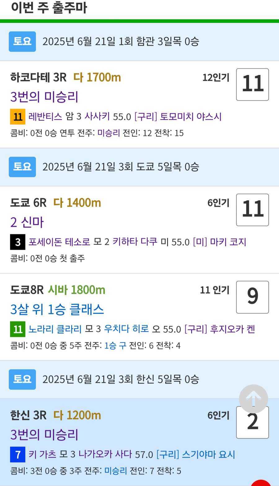 경마, 말딸)이번주 봇치 산구 성적(경향성을 종잡을 수 없네)_1.png