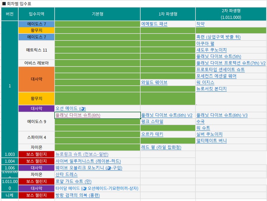 이제 3회차인데 코스튬 정리하니 +3회차는 해야겠네요. ;;_2.png