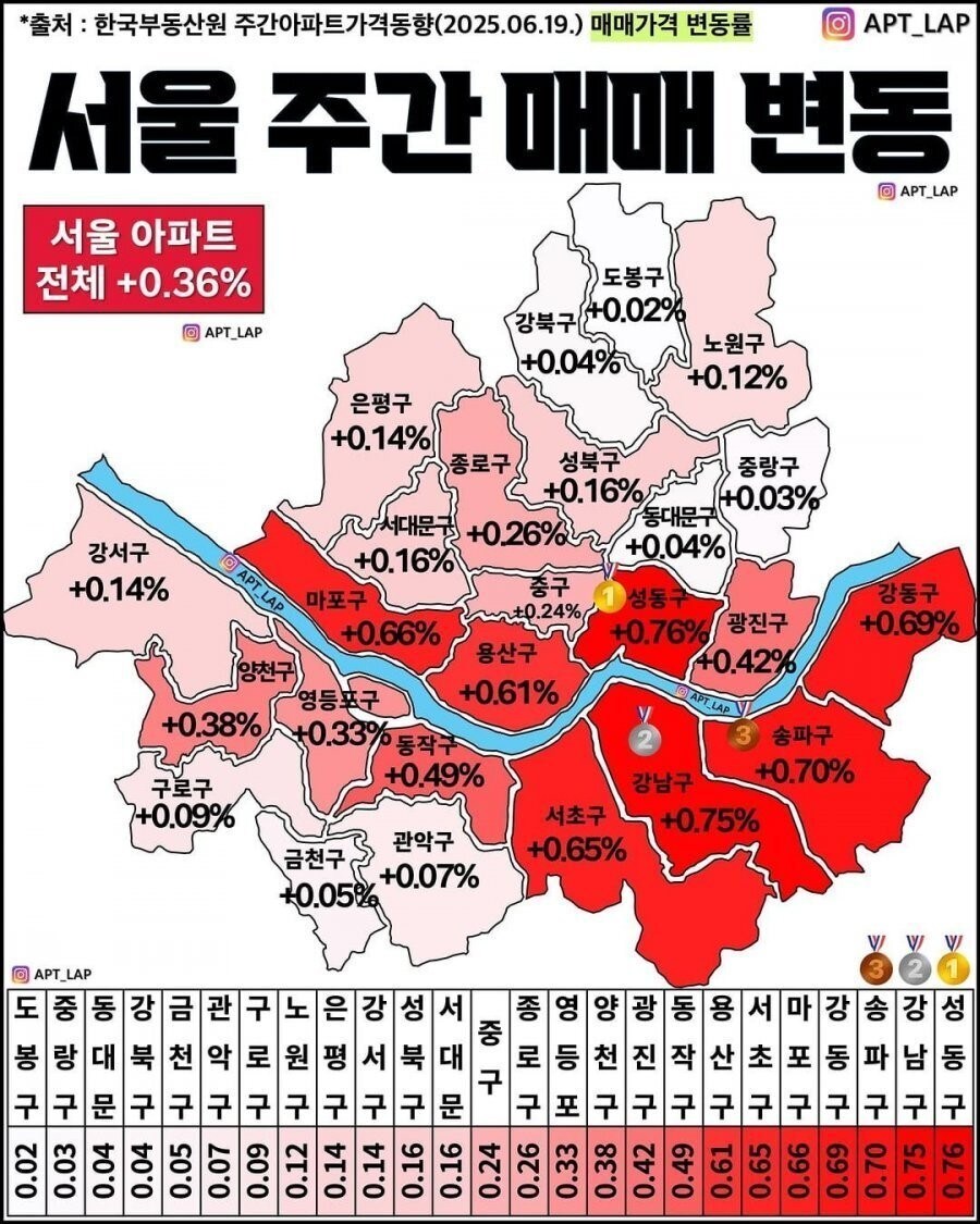 전세 월세 집값 하락 모든 리스크를 해결하는 기적의 방법_1.jpg