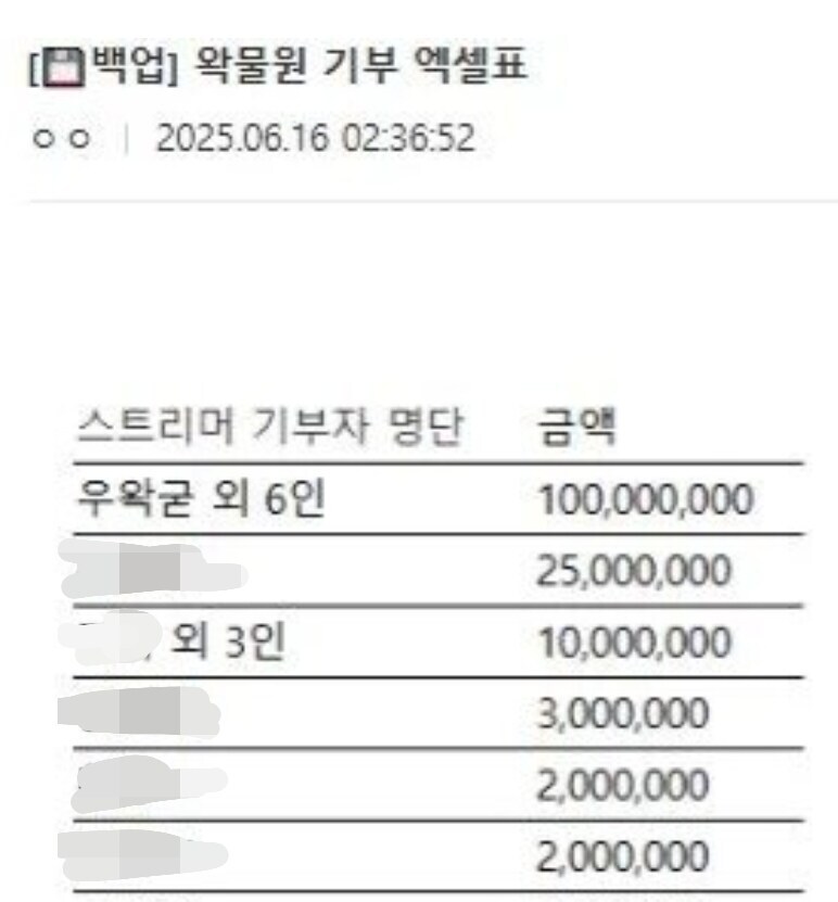 ㅇㅇㄱ)외 6인 ×5=_1.jpg