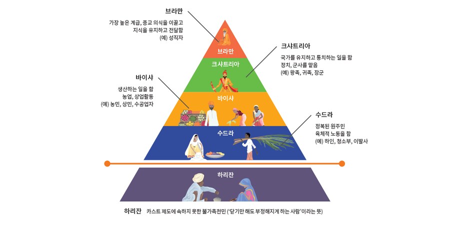 힌두교 터부 "외국 나갔다 오면 카스트 축출 가능"_3.png