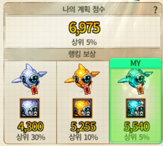 던파) 주간숙제 끝난 계획점수_2.png