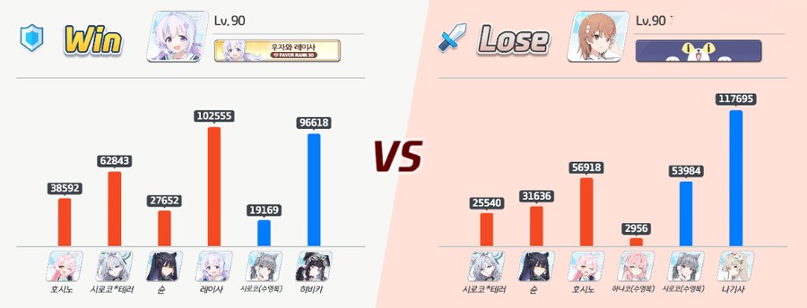 블루아카) 레이사는 독자적인 딜탱능력을 손에 넣었다_3.png