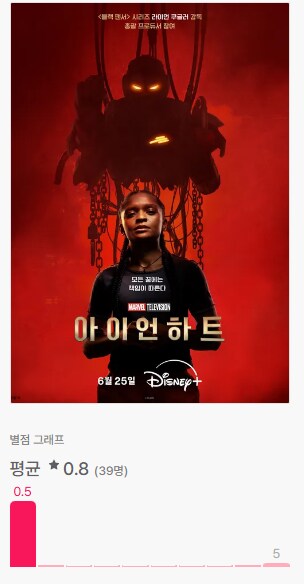 MCU) 아이언 하트 평점 떴냐!!!_1.png