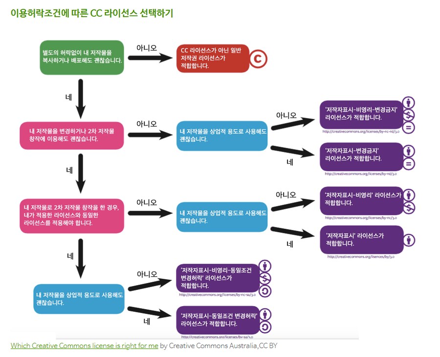 ㅇㅇㄱ)왁타버스 커버곡에 대한 오해와 날조 반박문_1.png