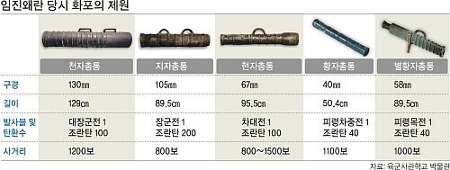 임진왜란) 사람들이 잘못 알고있는것_2.jpg