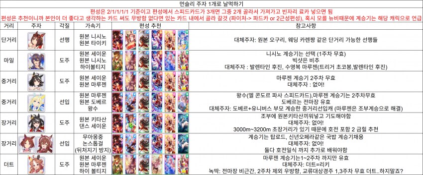 말딸)먼슬리매치 리오히급으로 해야하는거임???_1.png