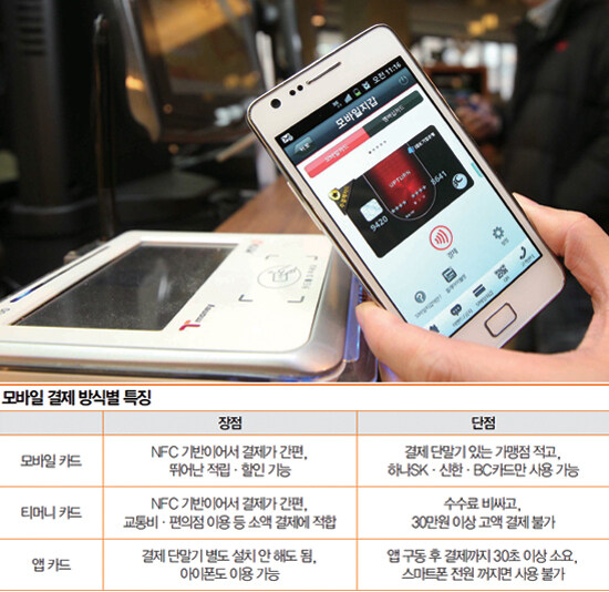 한국에서 NFC 결제가 지지부진했던 이유_1.jpg
