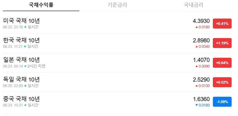 국장) 오늘 오전의 국장...국장은 지금!_3.png