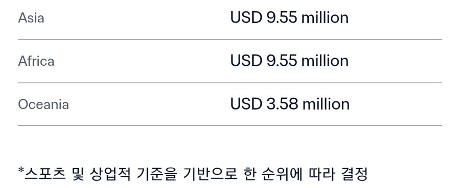 클럽 월드컵 조별탈락 확정인 울산이 웃고 있는 이유_2.jpg