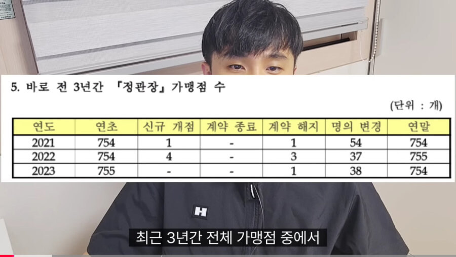 대기업 입사 뺨치는 정관장 가맹점 오픈_2.jpg