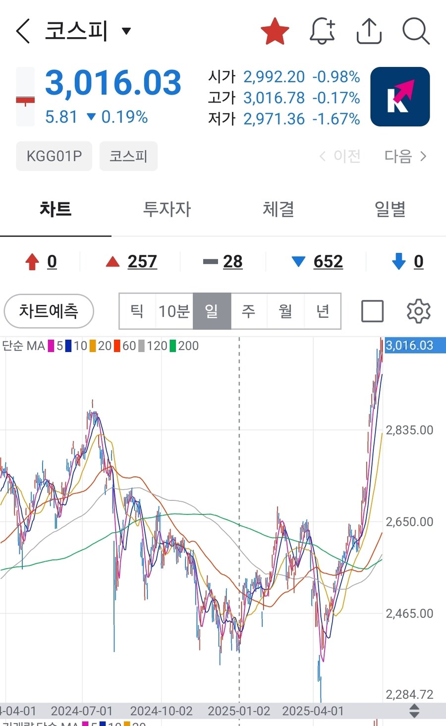 와 근데 코스피 든든하네 지금_1.jpg