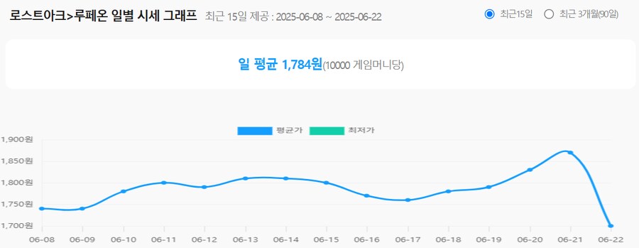 로아) 감가박수 짝짝_1.png