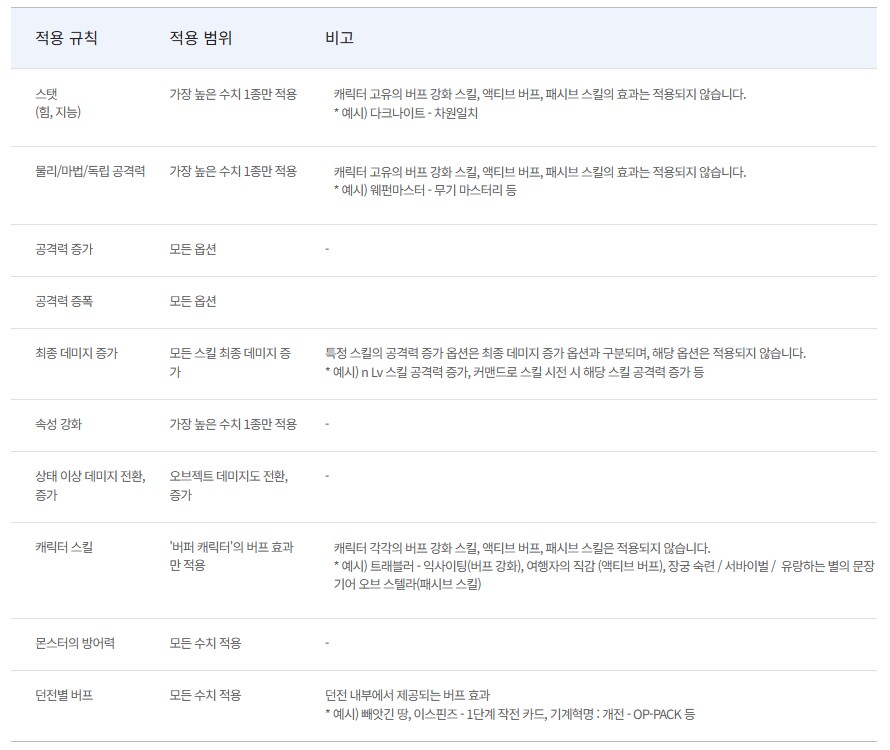 던파) 도태된 무기들 개선은 의외로 간단할 수 있음_1.png