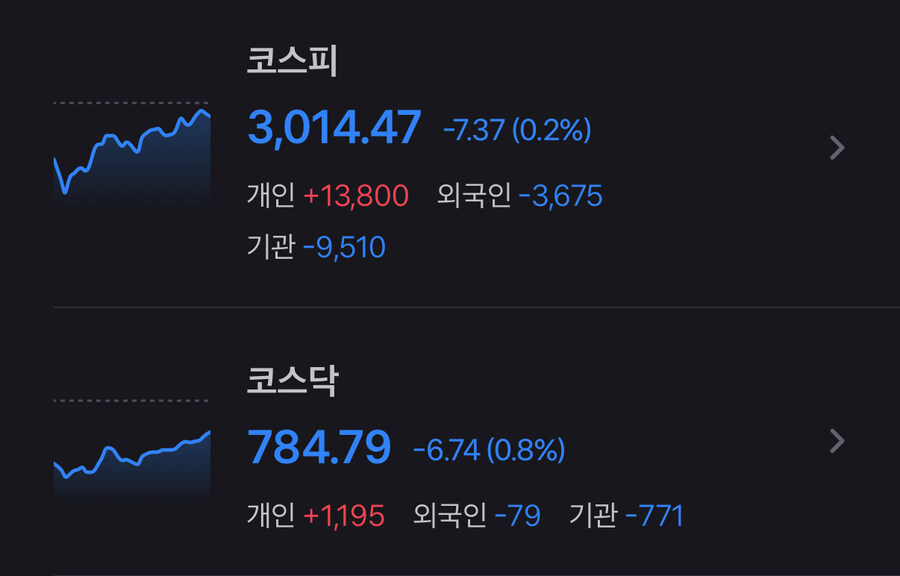 중동 전운에도 3000 사수한 코스피…"증시 영향 제한적"_2.jpg