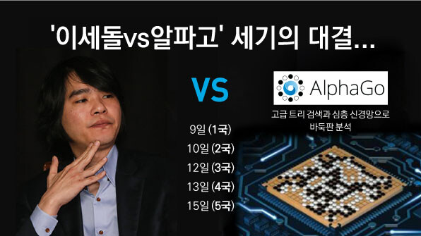 그래도 이세돌때문에 AI에 관심가진 사람들 많았다고 생각함_1.jpg