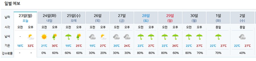 내일부터는 꿉꿉한 날 연속_1.png