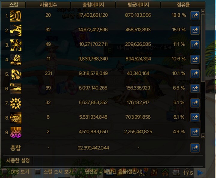 던파)흉챌 신기록 달성했는데 순위가 안변해!_2.png
