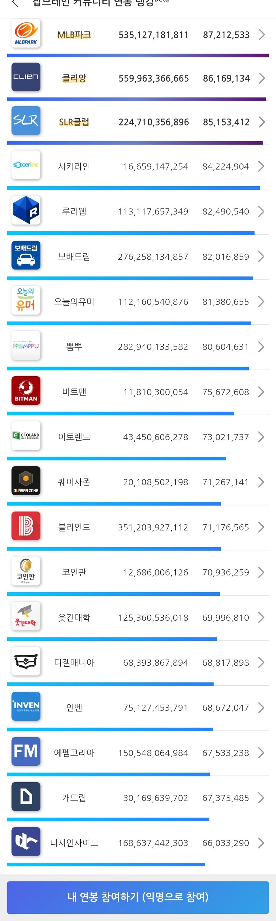 각 커뮤 연봉_1.jpg