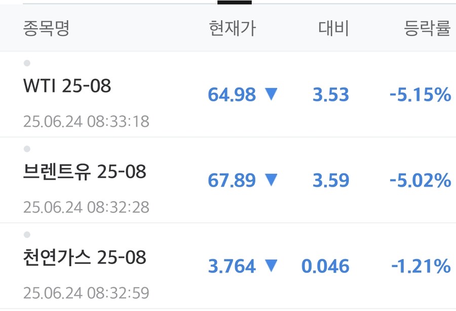 선물)국제 유가_1.jpg