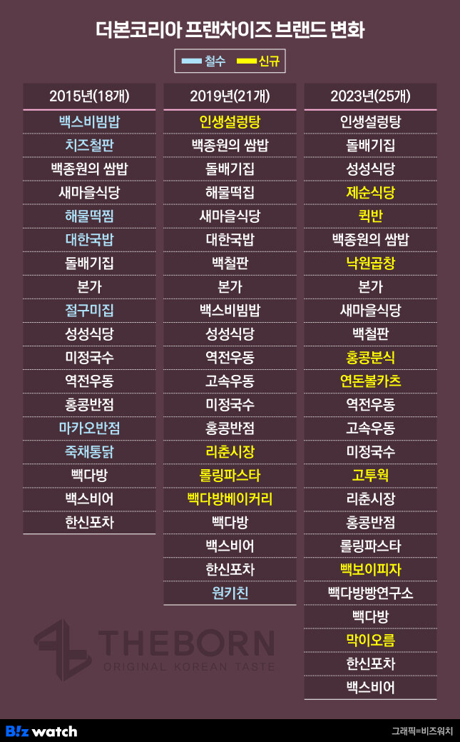 (백종원) 다른건 모르겠고 깜짝놀란거_1.jpg