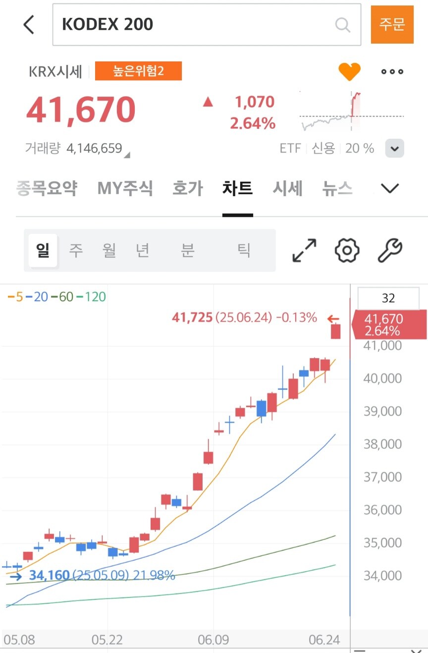 코스피 너무 올라가는거 아니야?_1.jpg