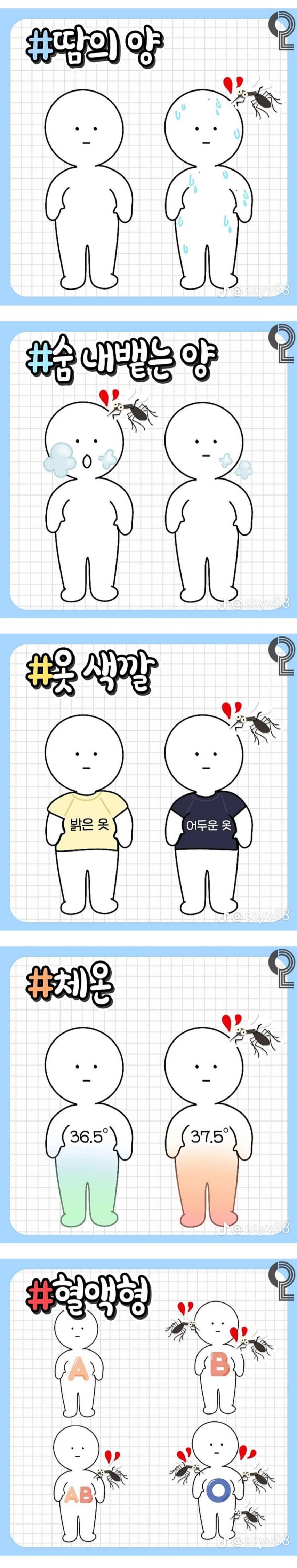 모기가 좋아하는 사람들_1.jpg