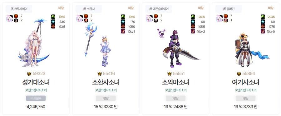 던파) 나벨에 버퍼가 많이 남아도나...?_1.png