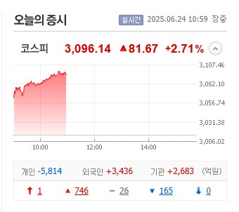 코스닥도 800선 돌파…코스피도 3100 목전 [투자360]_1.png
