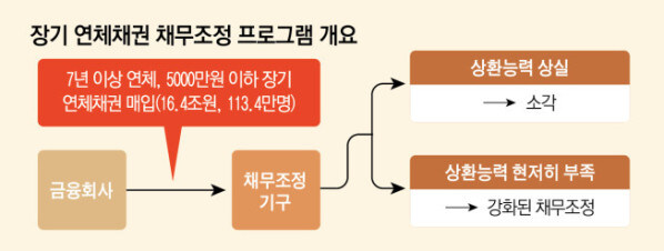 배드뱅크란 무엇인가?.jpg_1.jpg