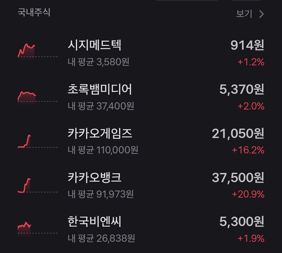 캬 카뱅 떡상하는거 봐라!!!_1.jpg