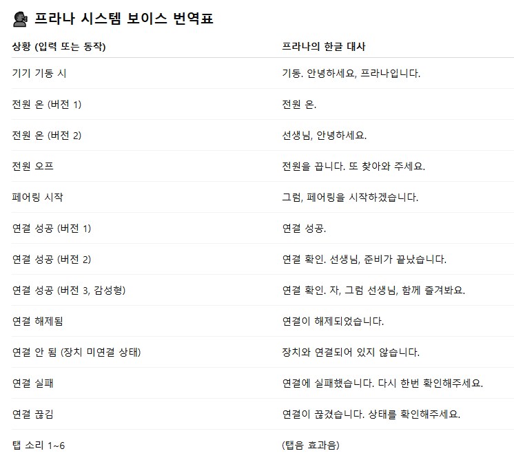블루아카] 프라나 헤드셋 대사모음_3.png