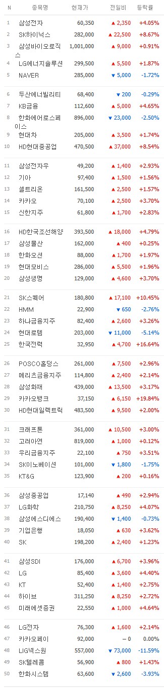 주식) 와 코스피 3100 찍었네_2.png