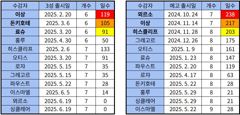 림버스) 요새 정신이 없나_1.png