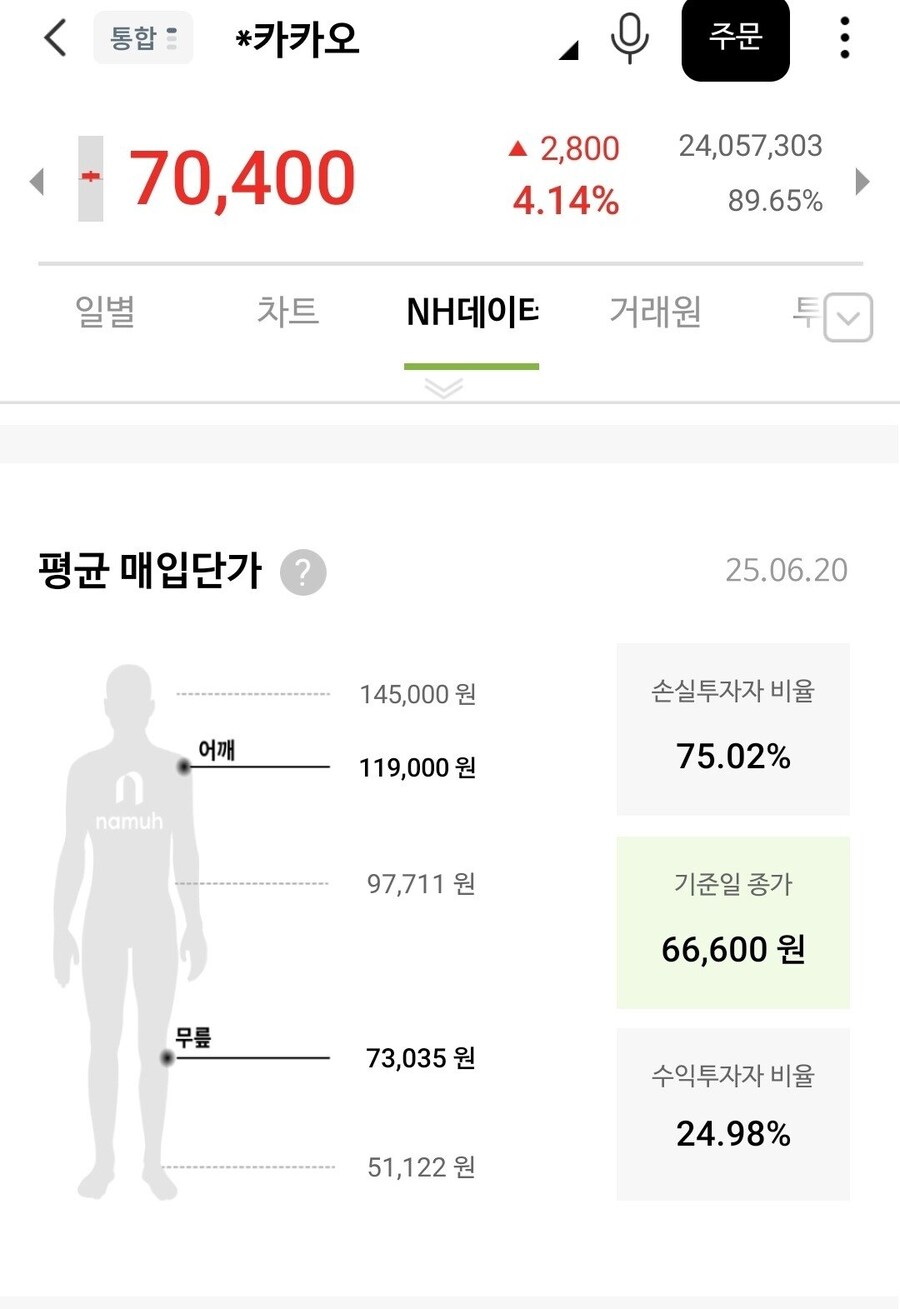 국장 안해서 몰랐는데 카카오..._1.jpg