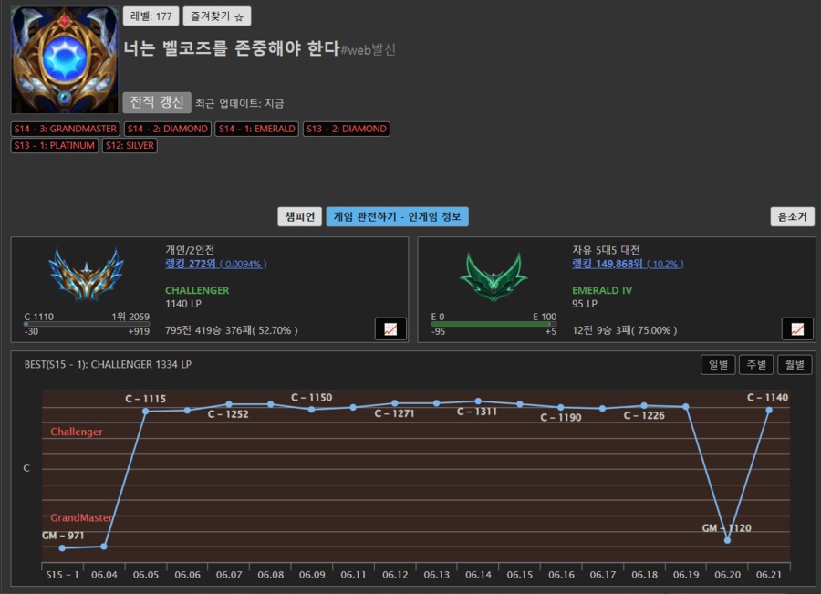 롤)벨코즈 원딜로 챌린저 찍은 사람_1.png