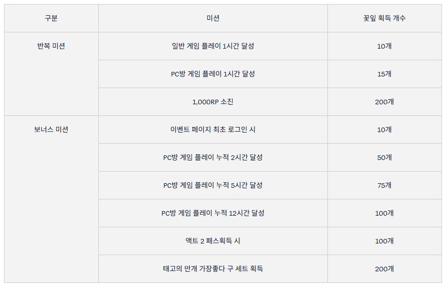 영혼의 꽃: 꽃잎 상점이 오픈됩니다_2.png