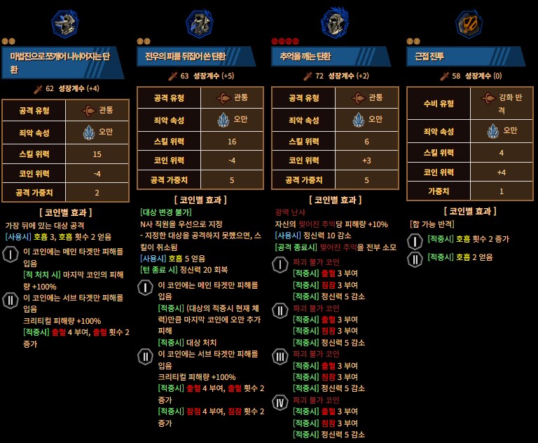 림버스)신인격 키워드가 호흡 관통 출혈이면_2.png