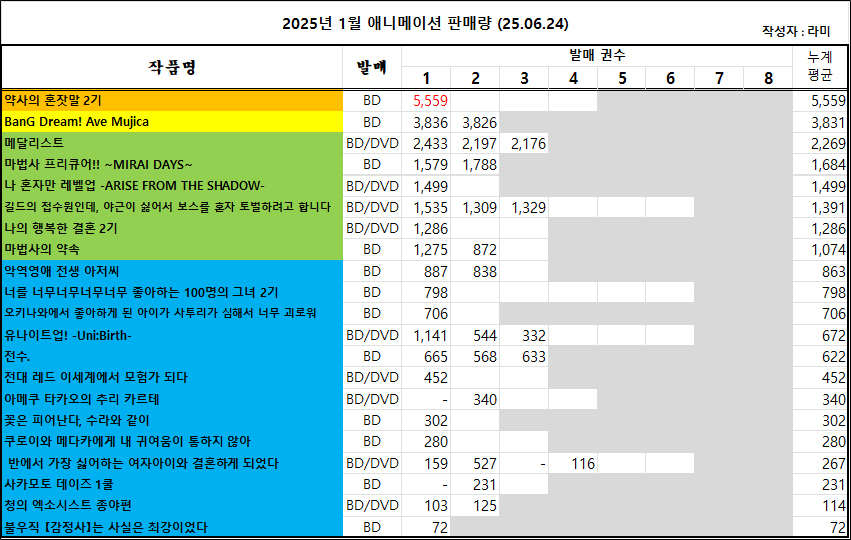 06/15 ~ 06/21부 BD/DVD 주간 판매량 랭킹_2.jpg