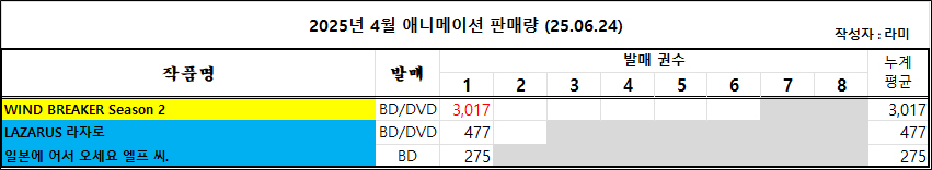 06/15 ~ 06/21부 BD/DVD 주간 판매량 랭킹_3.jpg